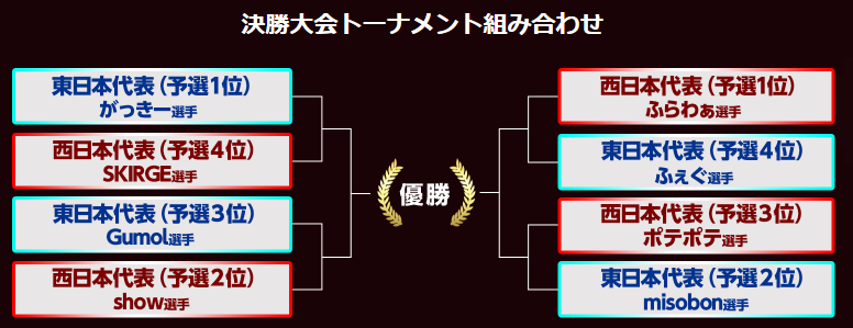 ファミ通CUP_決勝トーナメント