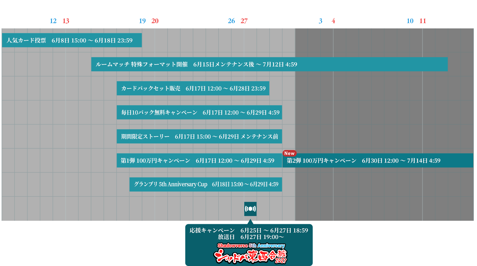 5周年記念課金パック1 販売済み