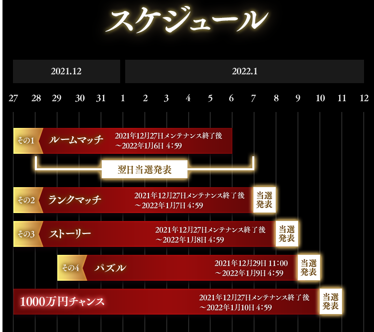 今年は1000万円キャンペーン 今年は1000万円特設ページ Shadowverse シャドウバース シャドバ 公式サイト Cygames