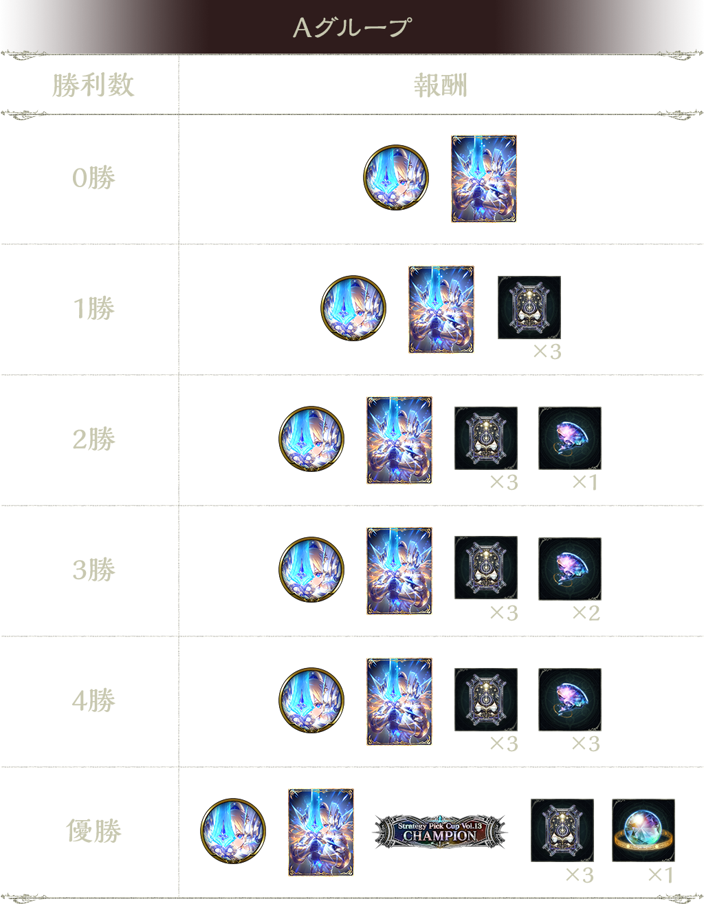 グランプリ「Strategy Pick Cup Vol.13」開催のお知らせ : News